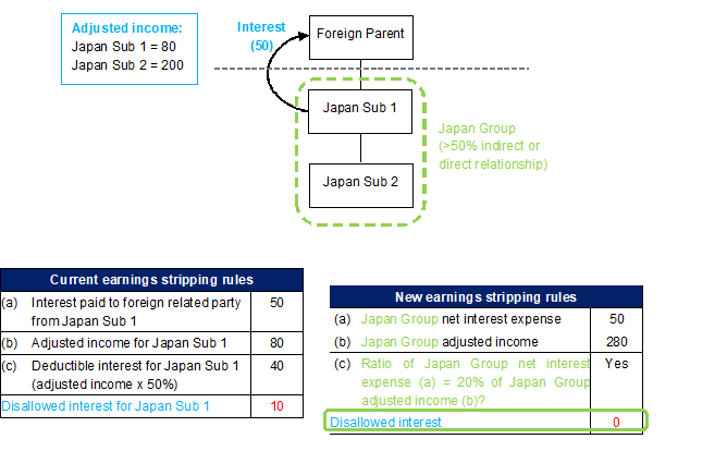 OECD Model Tax Convention モデル租税条約 OECD Model Tax Convention モデル租税条約 OECDモデル租税条約
